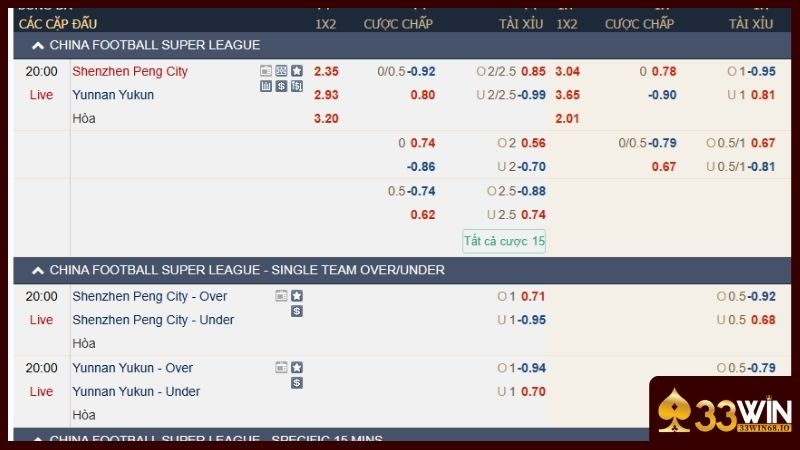 Thể thao 33WIN - Xem live trận đấu dự đoán kết quả 2 Theo dõi bảng kèo để đưa ra dự đoán chuẩn
